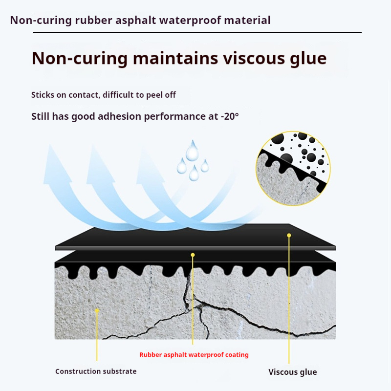 非固化橡胶沥青防水涂料1